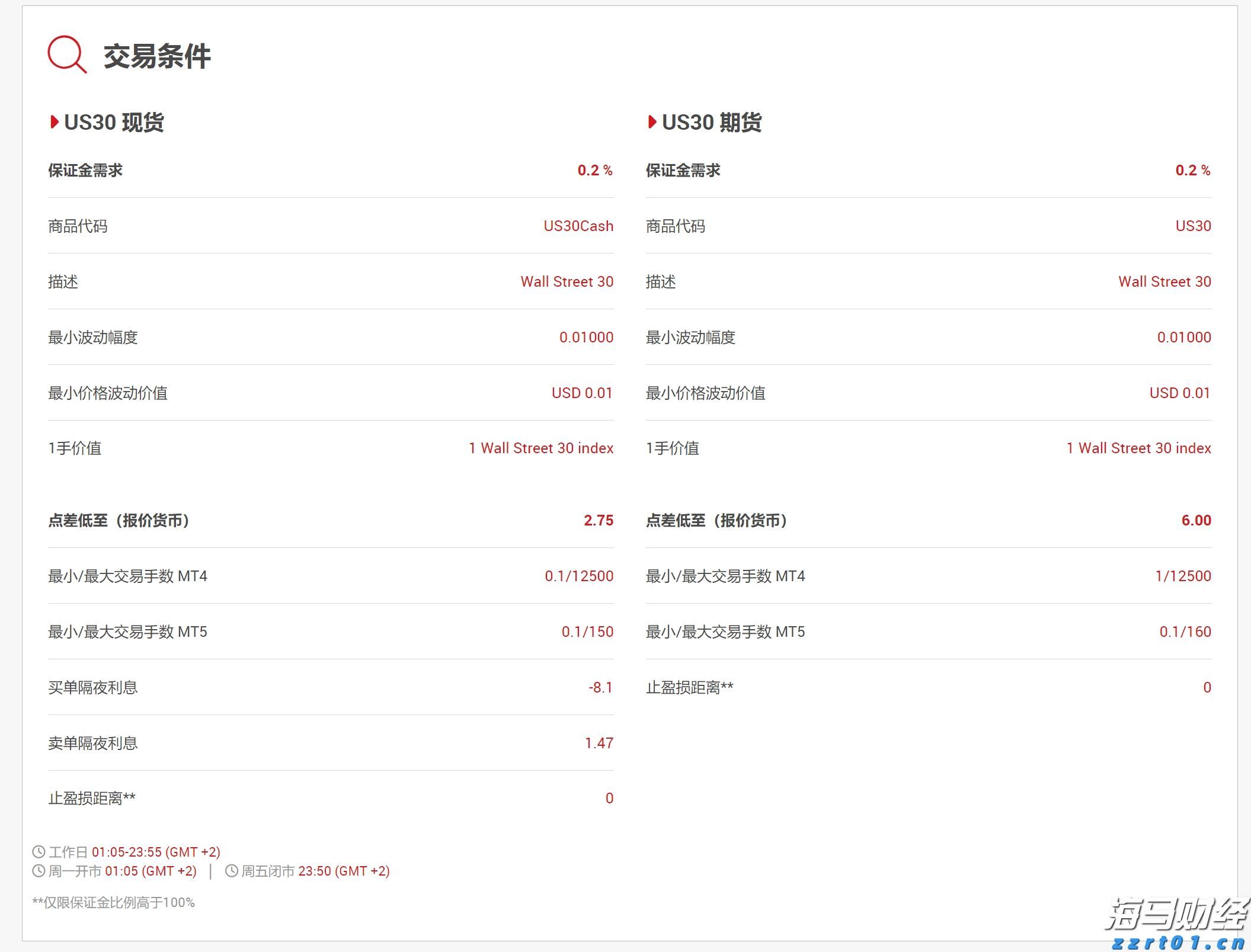 我市4个省道改造项目完成前期关键审批